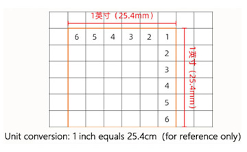 Comparison Table of Mesh and Pore Size of Vibration Screen