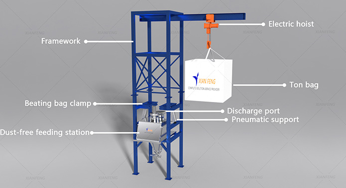 3D disassembly diagram of bulk bag unloading station