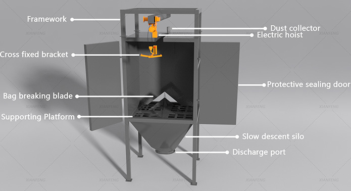 3D disassembly diagram of bulk bag unloading station