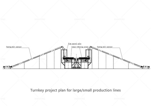 Two linear vibrating screens paired with belt conveyor production line drawings